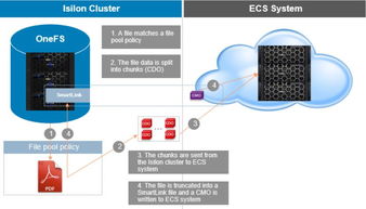 解除封印之前,數據就只是數據而已