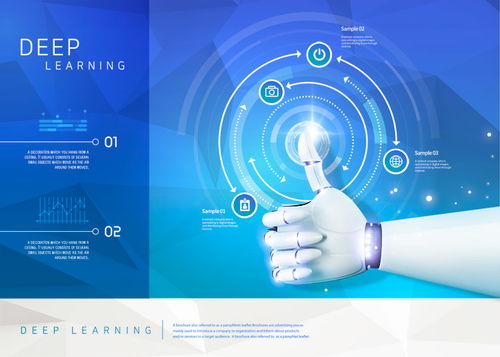 人工智能科技海報(bào)banner版式設(shè)計(jì) 科技海報(bào)