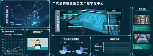 廣汽埃安智能生態(tài)工廠二期擴(kuò)建順利竣工