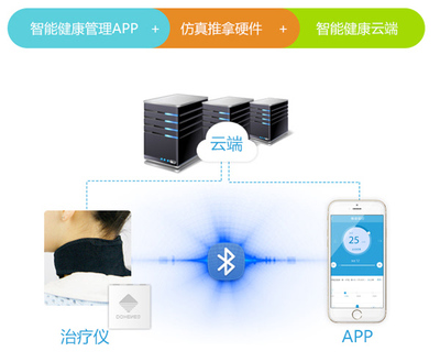 Show 產品展7 款智能設備為健康和安全保駕護航-