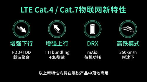 展銳物聯網 智能科技實現萬物互聯