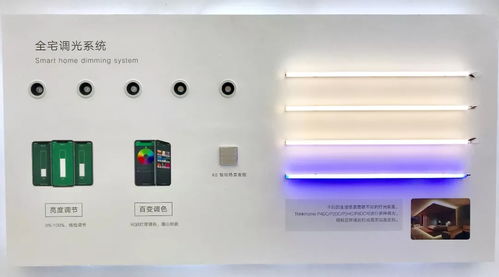 不容錯過 thinkhome亮相上海國際智能家居展,用科技展現未來生活之美