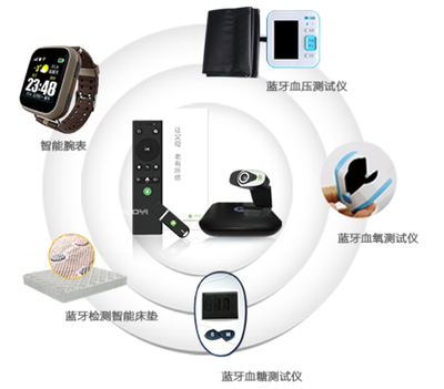 聚焦智能養老:如何靠AI智能撬動22萬億養老市場