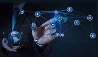 供應(yīng)鏈金融迎風(fēng)起舞丨華夏萬家金服智慧先行