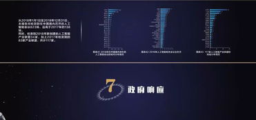 中國新一代人工智能科技產業發展報告 2019