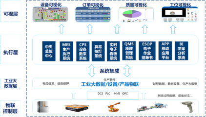 鄂爾多斯服務(wù) 智能科技賦能區(qū)域經(jīng)濟(jì)新飛躍