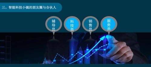 馮奎 這才是京津冀智能科技小鎮成功的核心要素