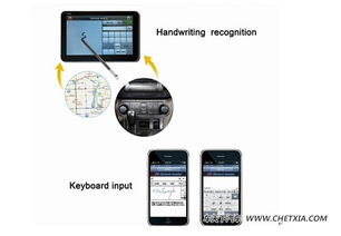 漢王科技進軍智能汽車賽道 CeBIT展會三大核心技術引全球媒體聚焦